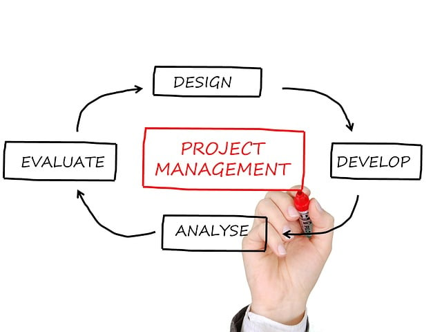 Top 5 Project Management Methodologies