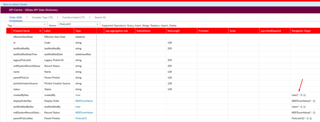 SuccessFactors OData Related Entities